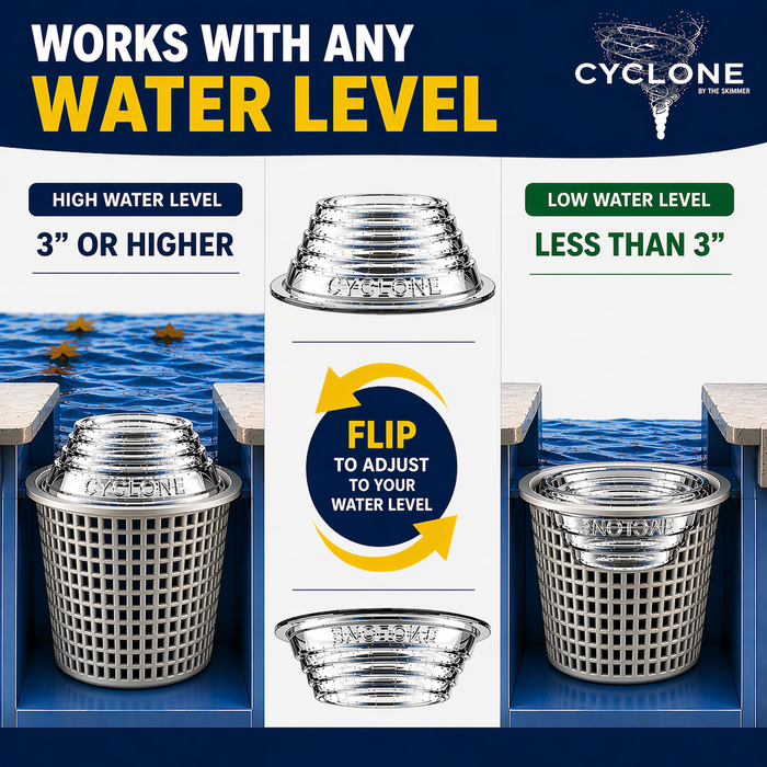 6" Cyclone - Only for Above Ground Pools - Turbocharges pool skimmer water flow - theskimmie