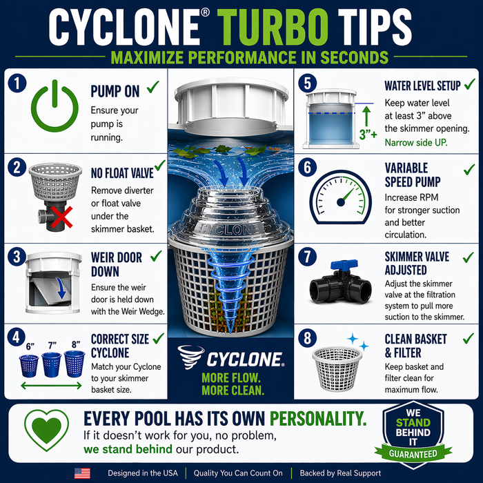 6" Cyclone - Only for Above Ground Pools - Turbocharges pool skimmer water flow - theskimmie