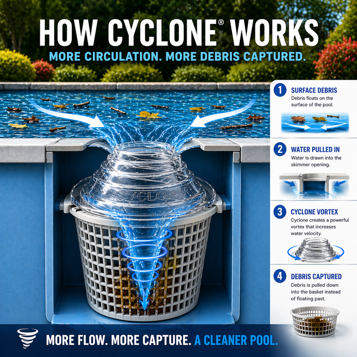 6" Cyclone - Only for Above Ground Pools - Turbocharges pool skimmer water flow - theskimmie